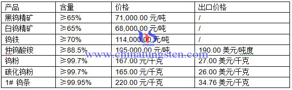 鎢最新價格圖片 鎢最新價格圖片