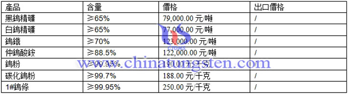 鎢精礦、鎢鐵、鎢條最新價格圖片