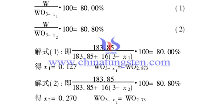 99.95%藍色氧化鎢氧指數(shù)