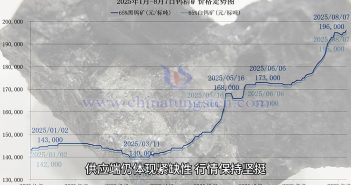 直播新聞:鎢精礦價格堅挺 廢鎢走勢分化 鎢精礦價格走勢圖