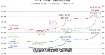 直播新聞:鎢企指導價堅挺 鎢市穩固 鎢製品價格圖片