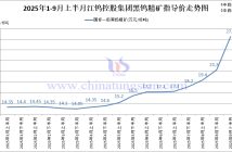 江鎢控股集團黑鎢精礦指導價-2025年9月上半月