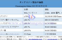 2025年9月5日時點のタングステン製品価格