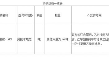 偏釩酸銨-AMV采購項目招標公告 偏釩酸銨招標圖片
