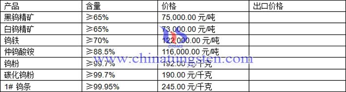 仲鎢酸銨、鎢粉、碳化鎢粉最新價(jià)格圖片