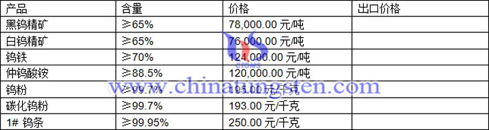鎢精礦、碳化鎢粉、氧化鎢最新價格圖片