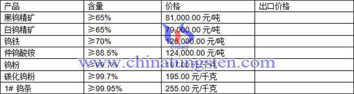 鎢精礦、鎢粉、碳化鎢粉最新價(jià)格圖片