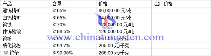 鎢精礦、仲鎢酸銨、鎢鐵最新價(jià)格圖片