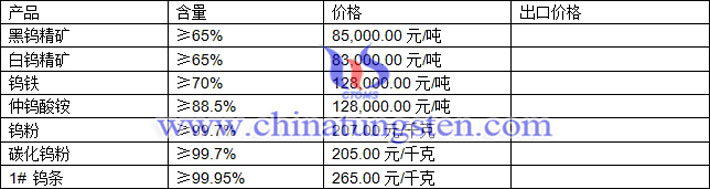 鎢精礦、仲鎢酸銨、鎢粉最新價格圖片
