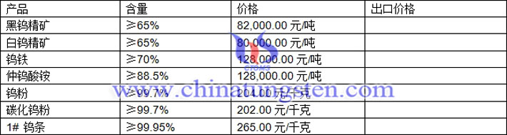 鎢精礦、碳化鎢粉、仲鎢酸銨最新價格圖片