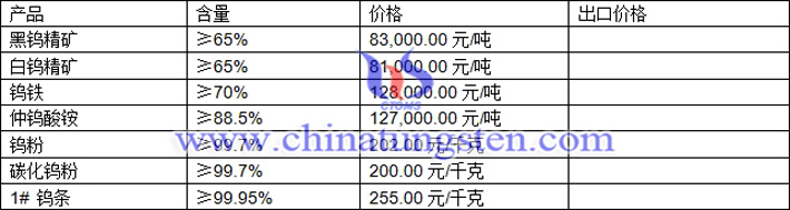 鎢精礦、碳化鎢粉、鎢條最新價格圖片