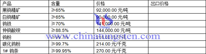 鎢精礦、鎢鐵、碳化鎢粉最新價(jià)格圖片