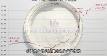 直播新聞:APT與廢鎢價(jià)格穩(wěn)中有升 仲鎢酸銨價(jià)格走勢圖