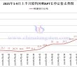 廈鎢外購APT長單定價-2025年9月上半月