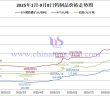 2025年1月-9月8日鎢制品價格走勢