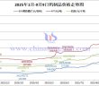 2025年1月-9月9日鎢制品價格走勢
