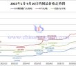 2025年1月-9月10日鎢制品價格走勢